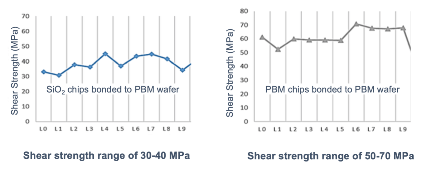 ShearStrength Brewer Science