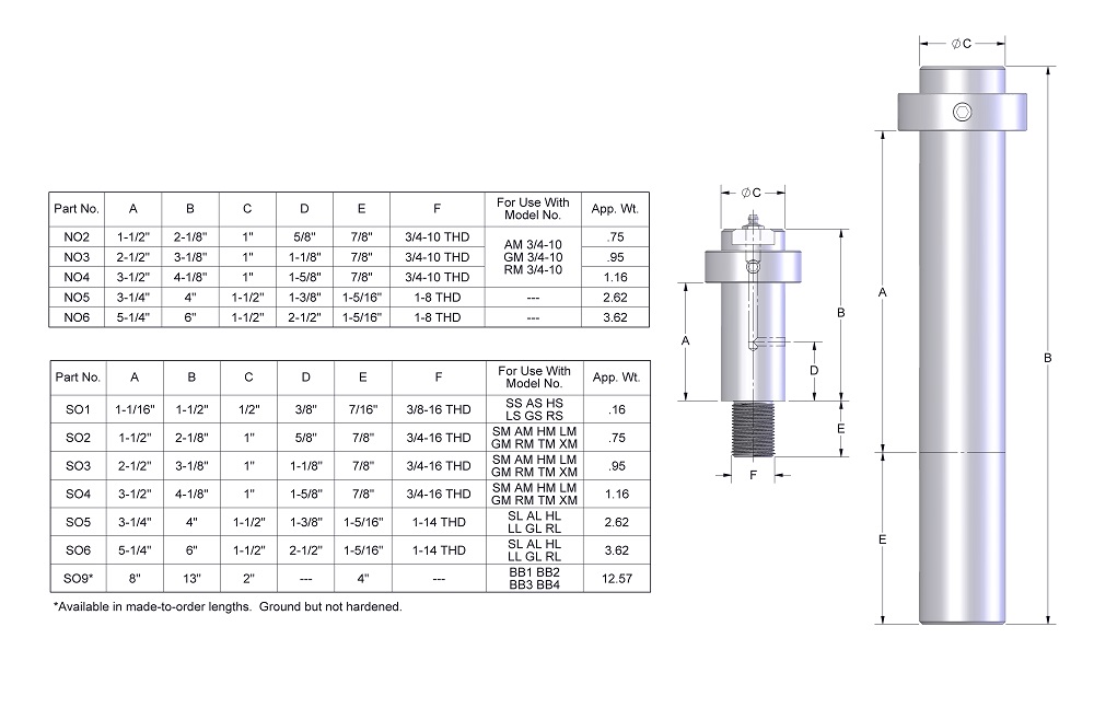 Idler Shafts Including Set Collar Brewer Machine & Gear