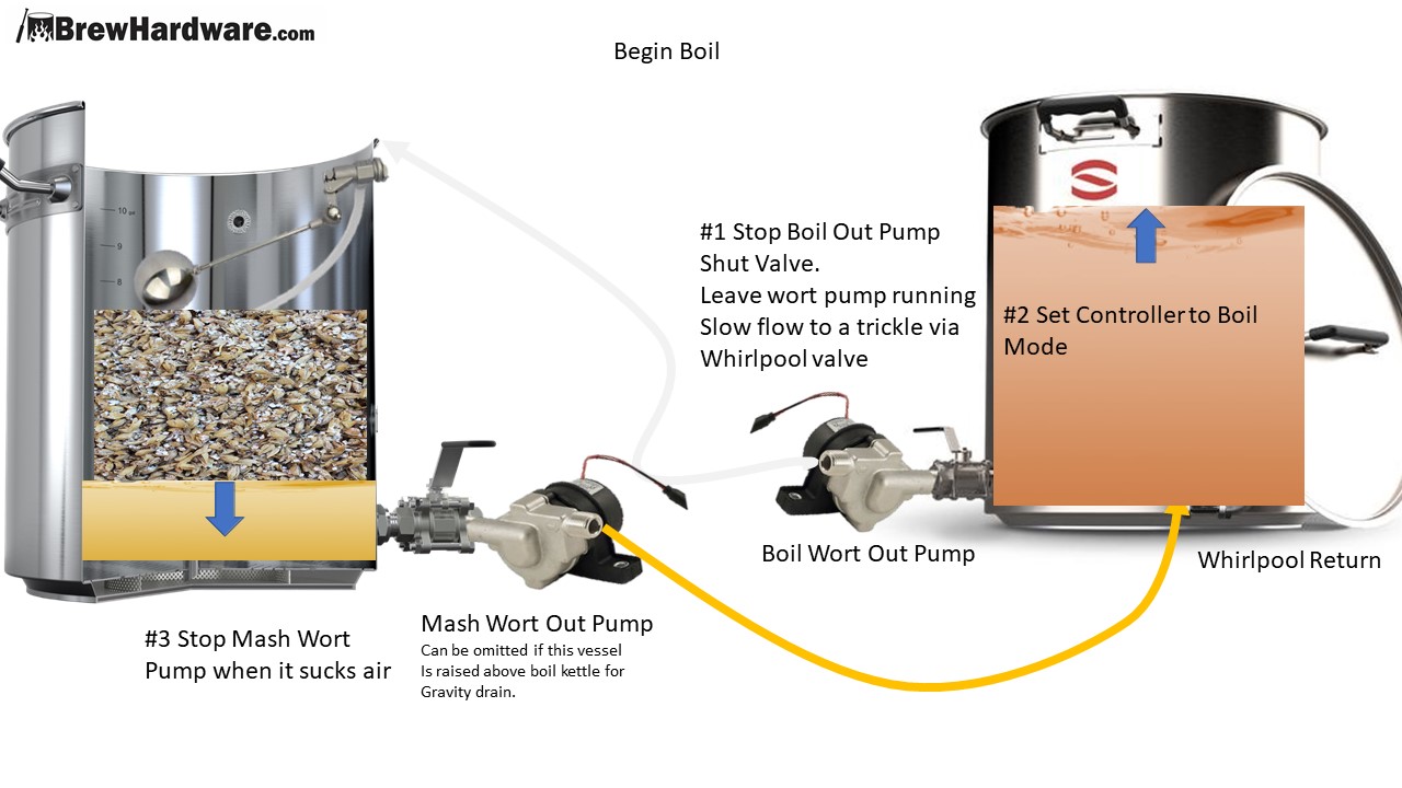 What is a KRIMS (Kettle RIMS)?