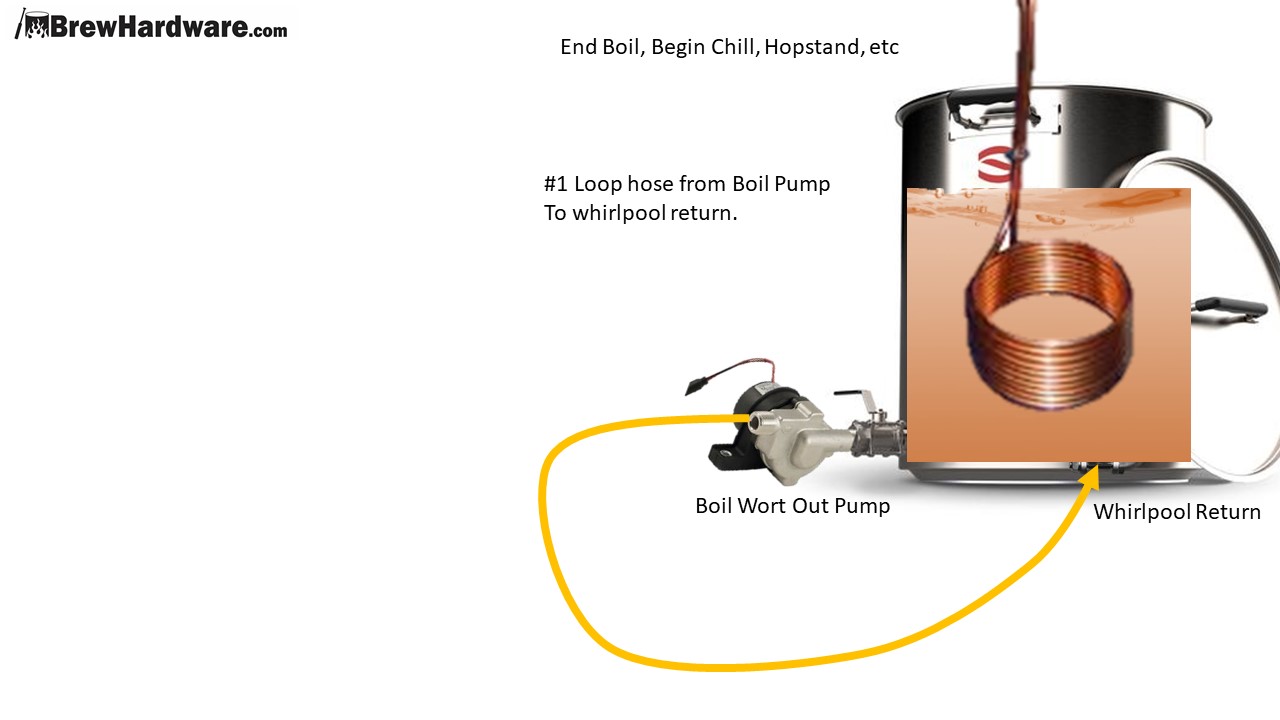 What is a KRIMS (Kettle RIMS)?