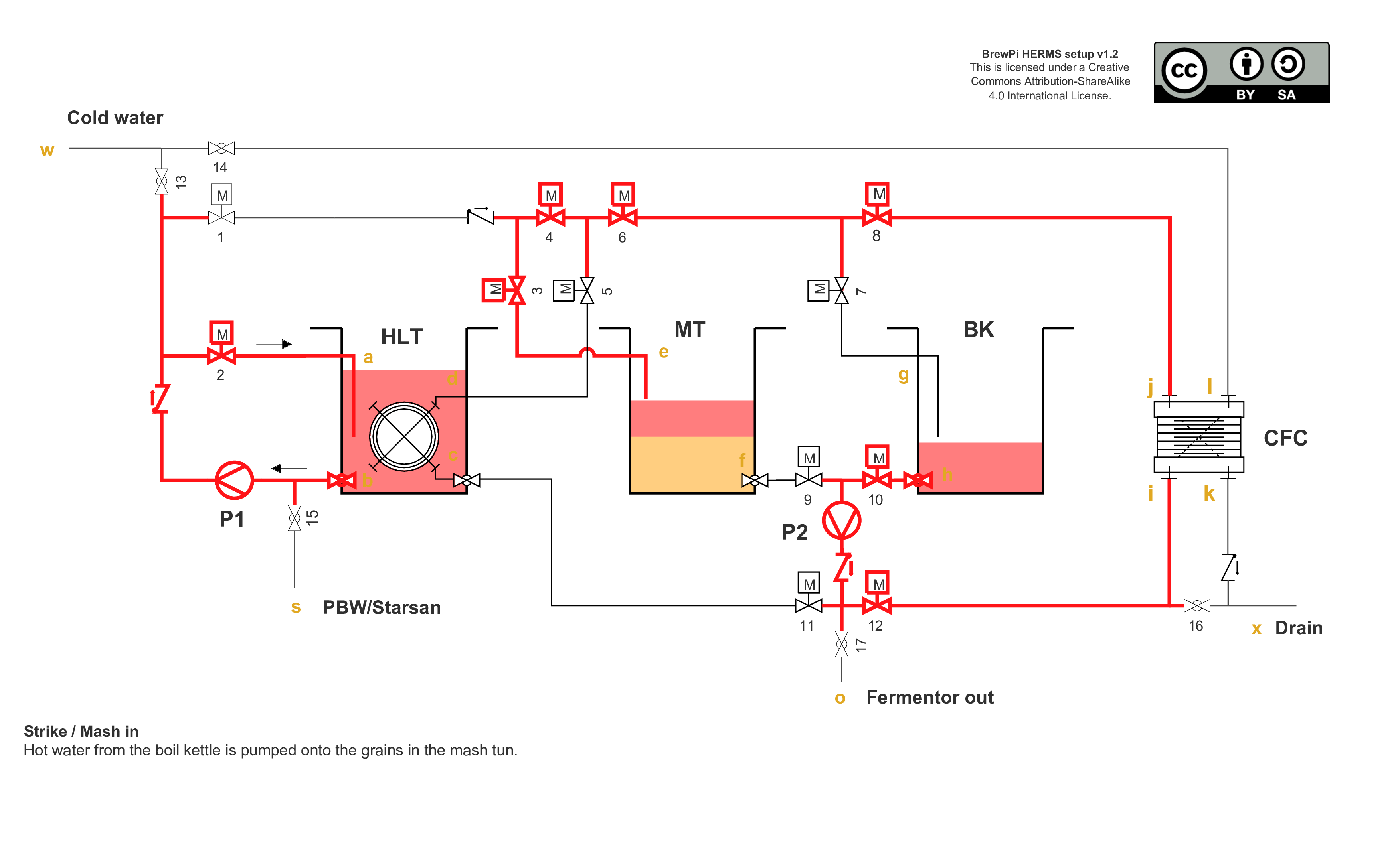 Automated/closed system HERMS layout Home Brew Forums