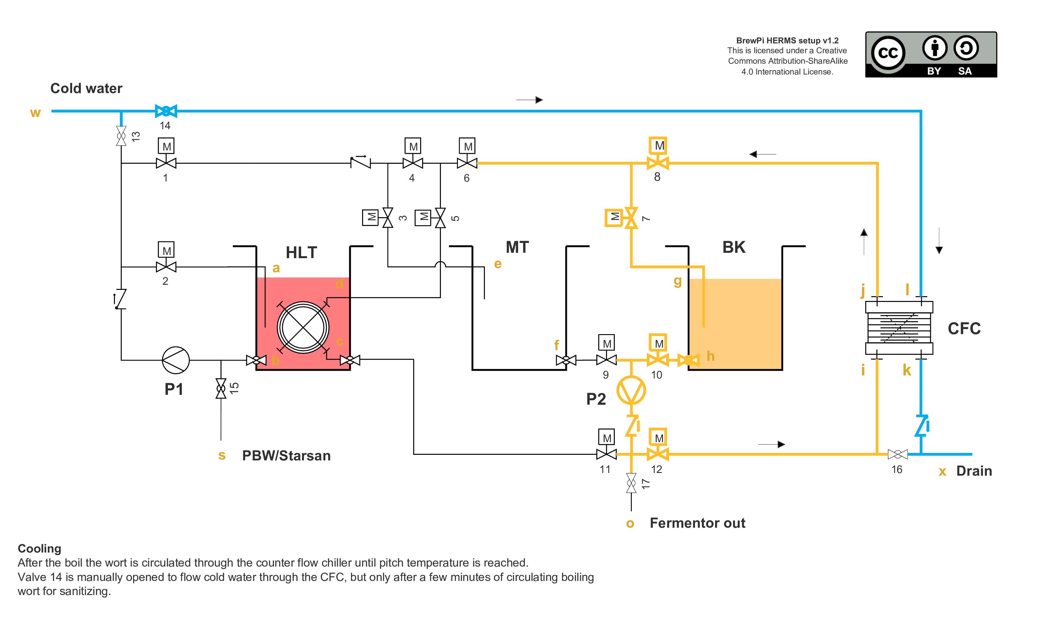 Automated/closed system HERMS layout Home Brew Forums