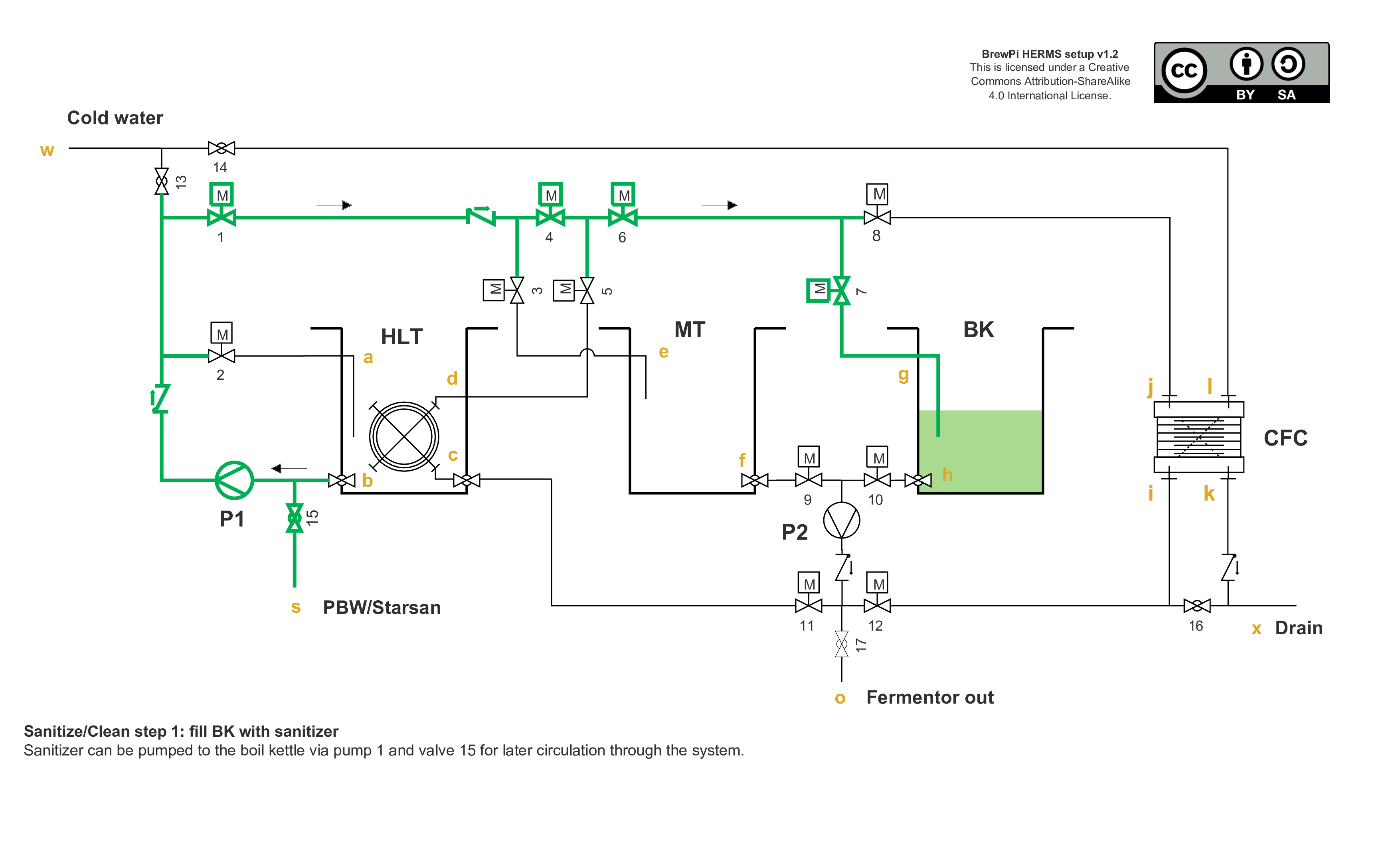 Automated/closed system HERMS layout Home Brew Forums
