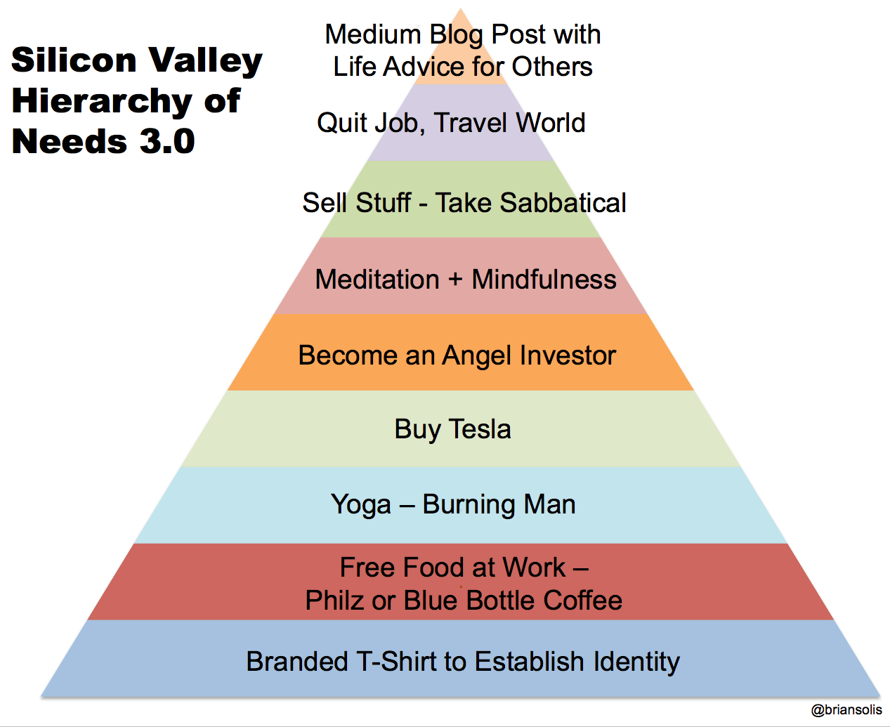 Silicon Valley Hierarchy of Needs Brian Solis