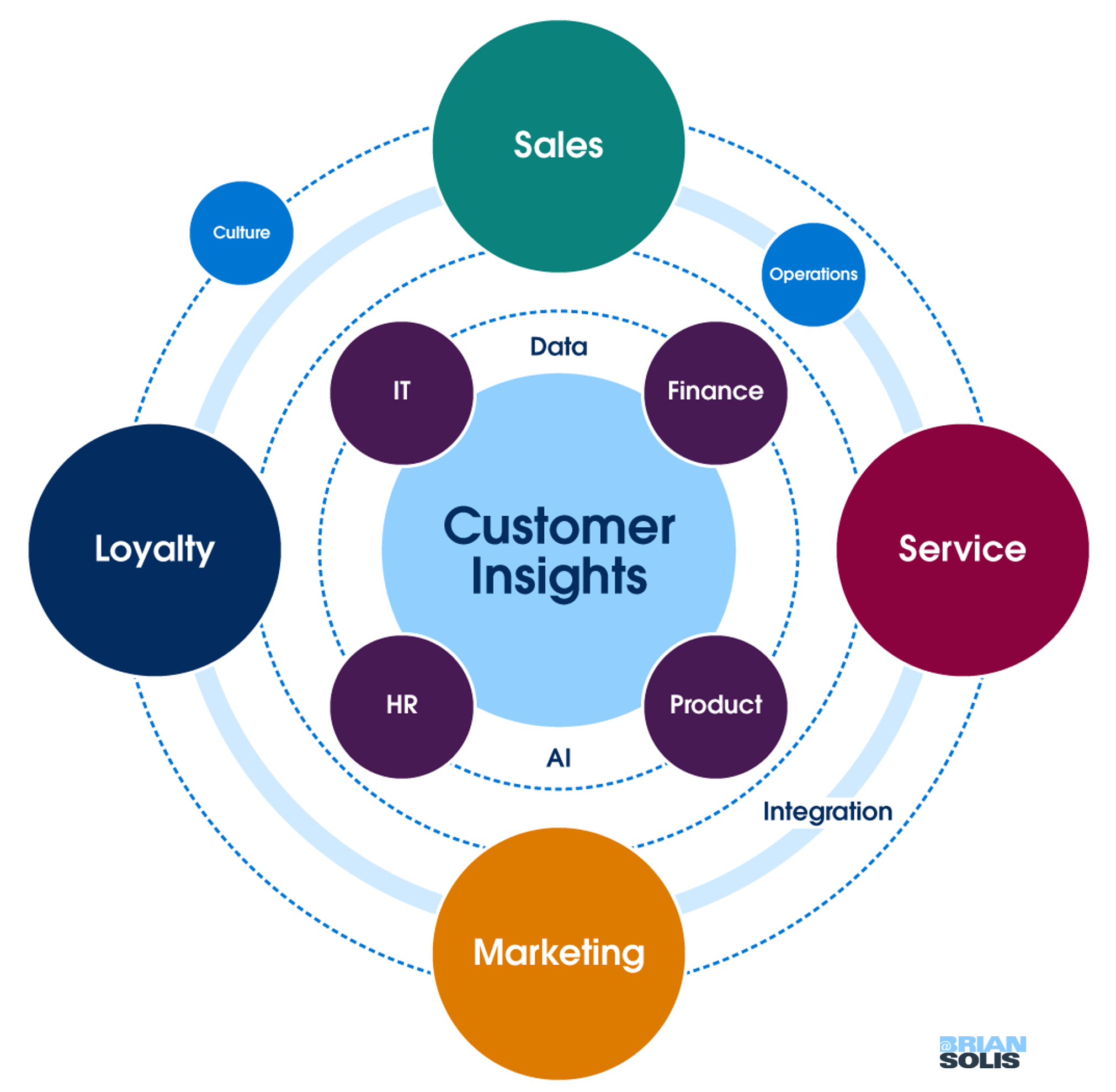 Special Report A Blueprint for a CustomerUnified Company