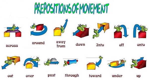 Info de interés Prepositions of Movement • Brickfield, tu centro de