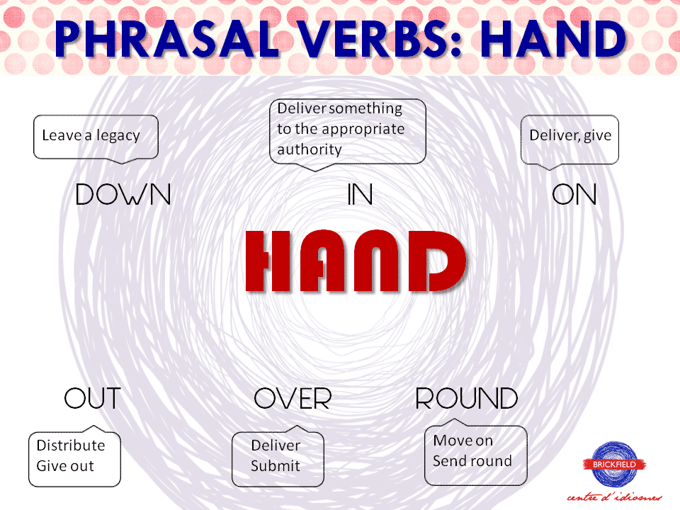 Phrasal Verbs