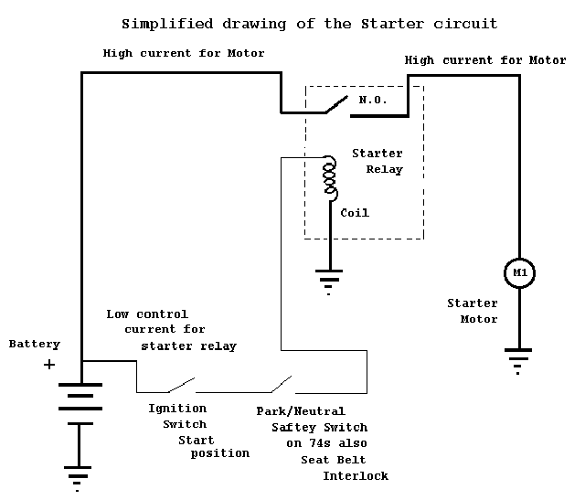 Electrical Primer - The Starter