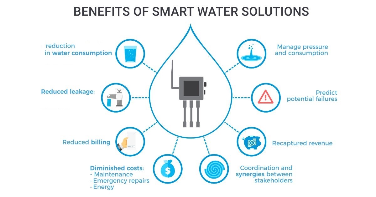How can iot benefit in smart water meter management