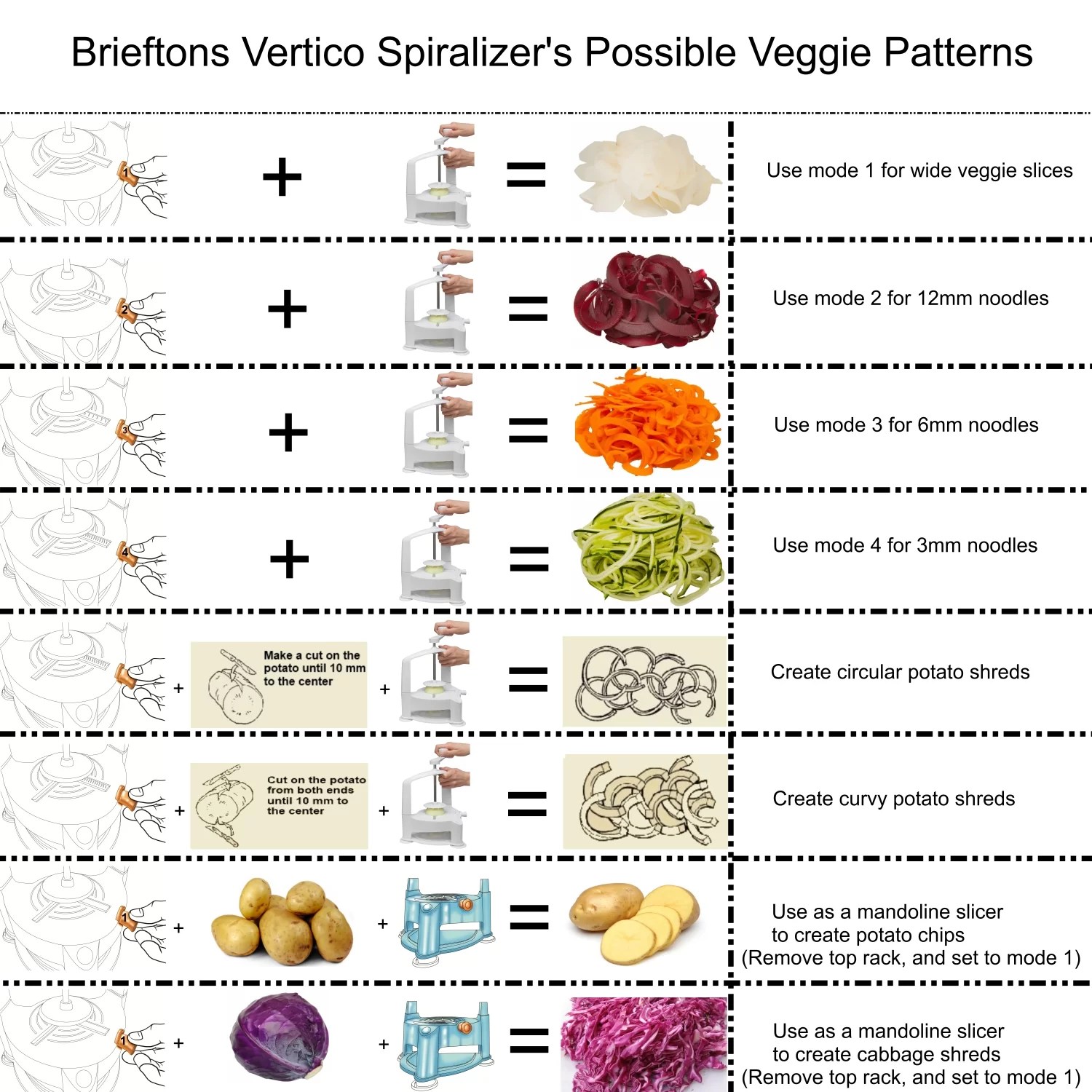 Brieftons Vertico Spiralizer A HowTo Guide Brieftons