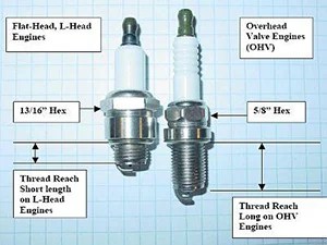 How do I check, clean and change small engine spark plugs?