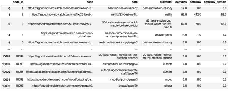 Personalized PageRank with Edge Weights Briggsby