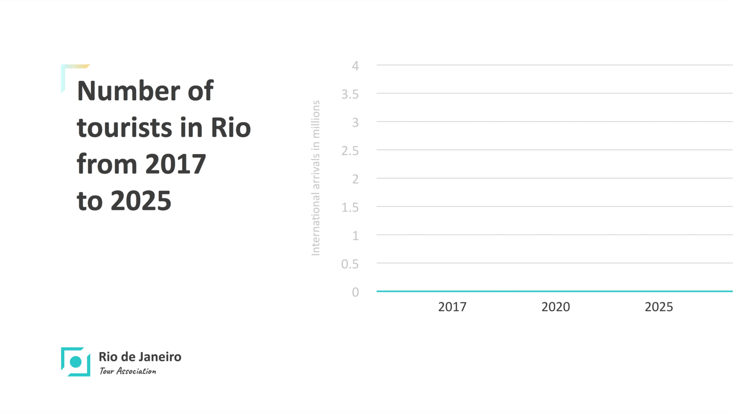 Famous Animated Gifs In Google Slides 2022