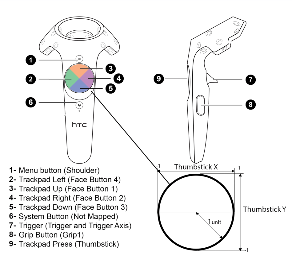 vive wands input mapping ue4 bright developers