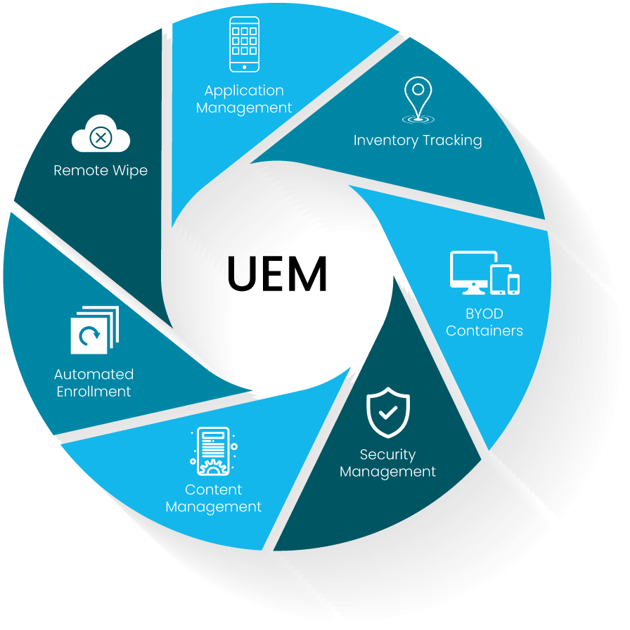 The Value of Unified Endpoint Management brightfin
