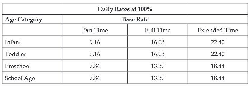 Child Care Program Account Child Care Provider Rate Schedule