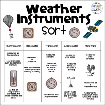 Weather Tools Activity - Sorting - PRINT AND DIGITAL - Bright in the Middle
