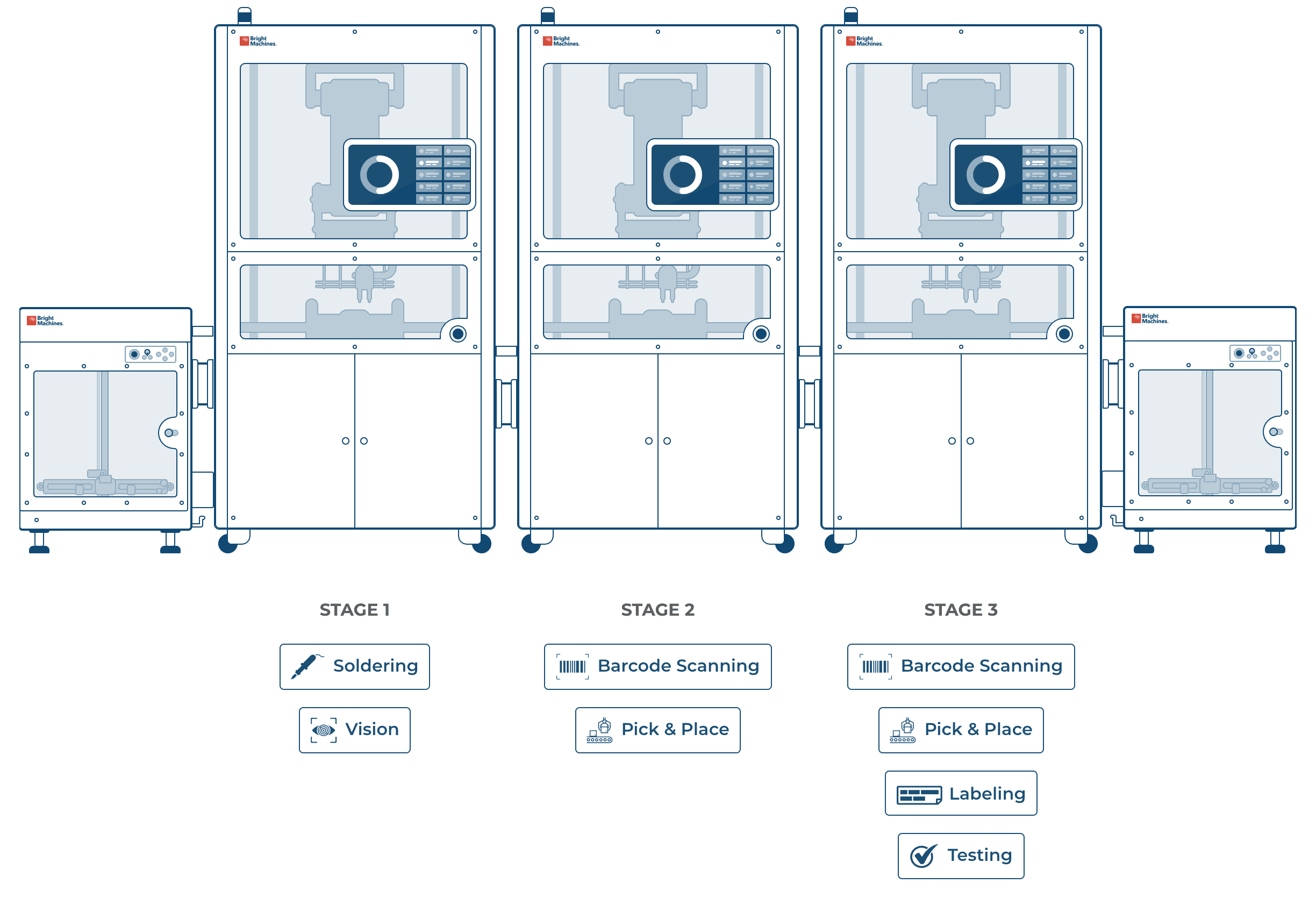Irrigation remote control Bright Machines