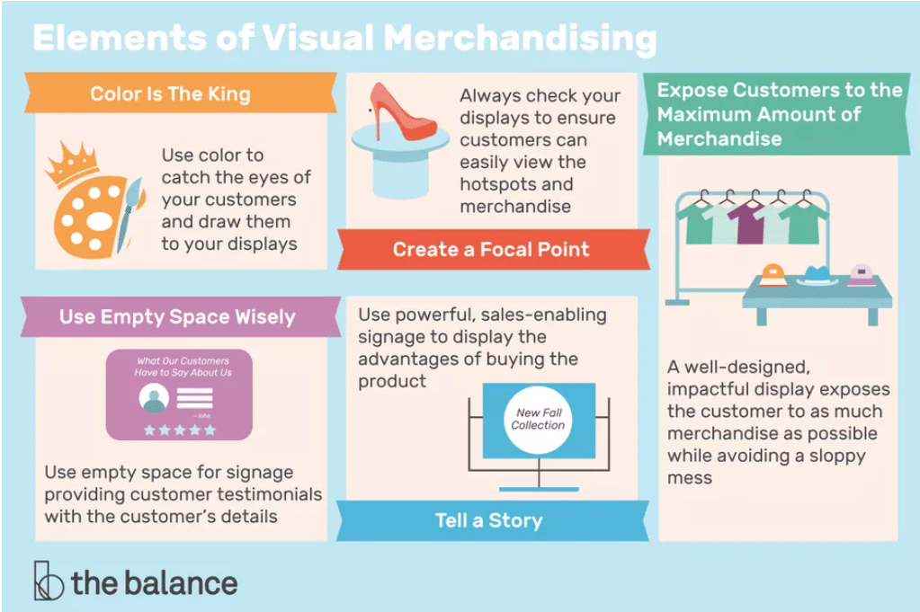 What Is Retail Merchandising: A Complete Guide - Brightpearl