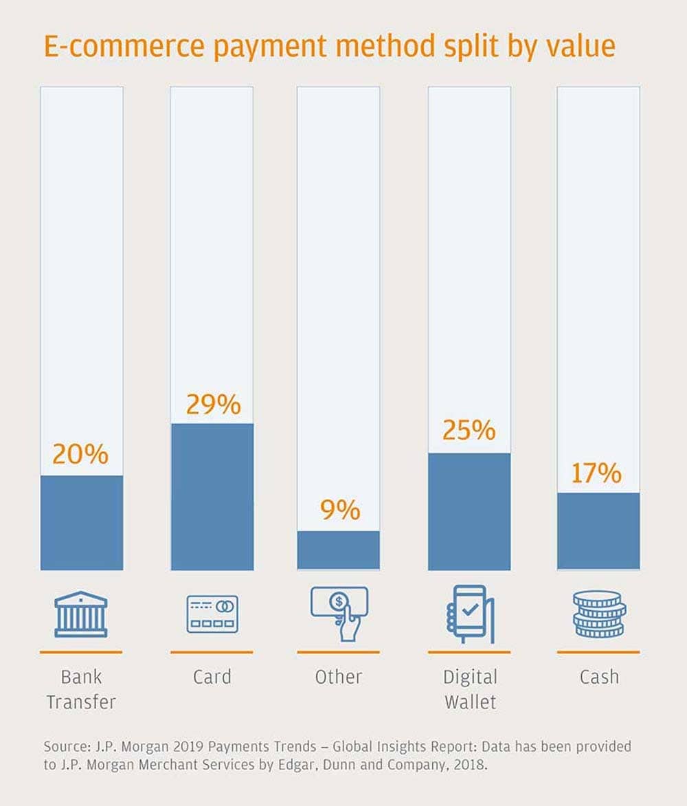 What Makes a Frictionless Digital Payment? Brightpearl