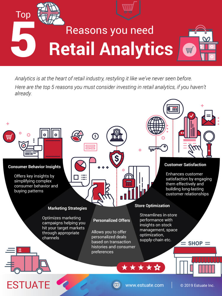 What is Retail Analytics? Brightpearl