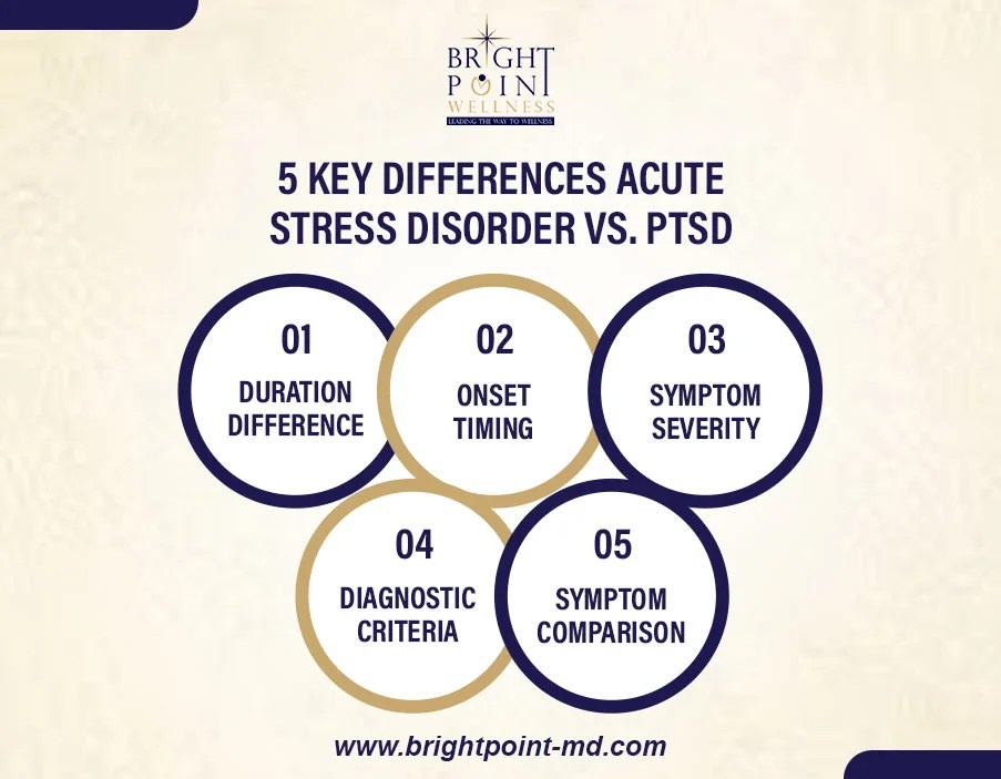 Acute Stress Disorder vs. PTSD 5 Key Differences and Symptoms