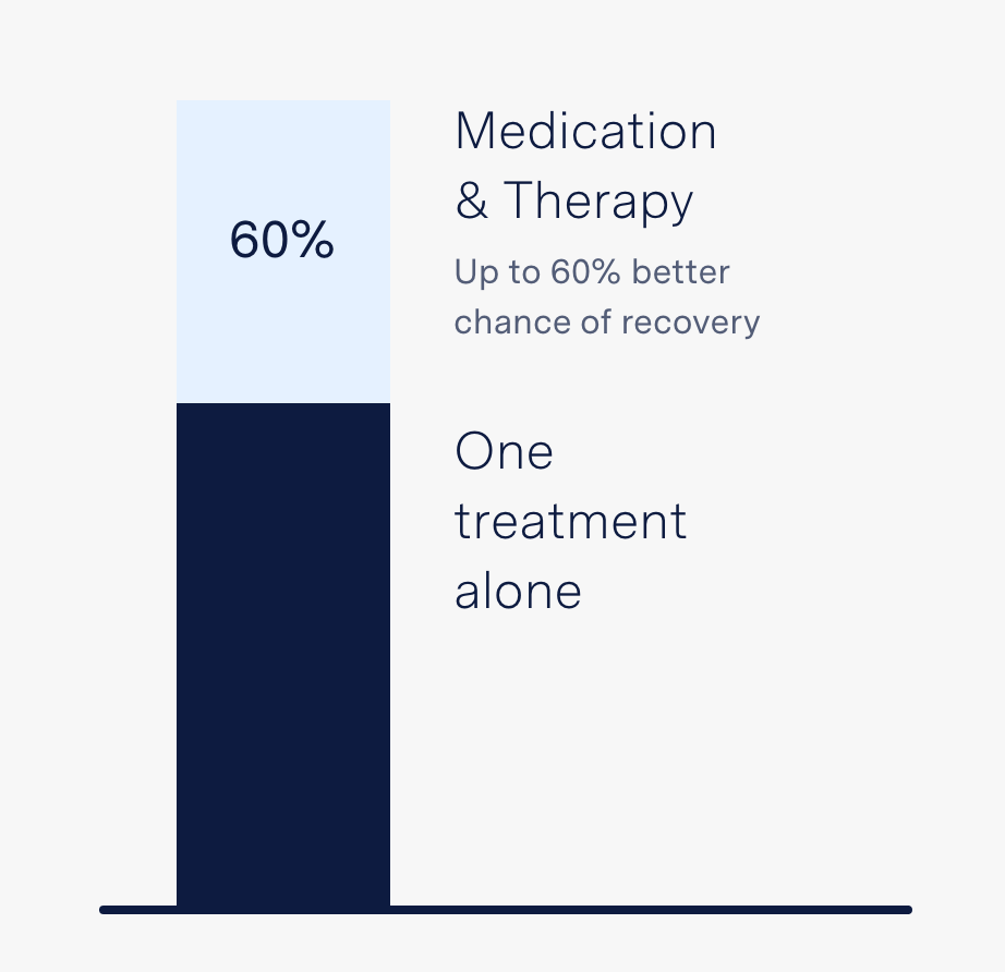 Medication + Therapy Brightside