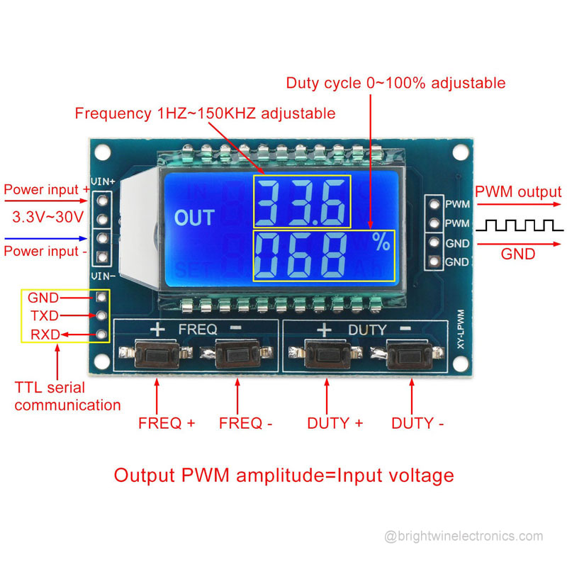 Square Wave PWM Signal Generator Duty Ratio Adjustable BRIGHTWIN