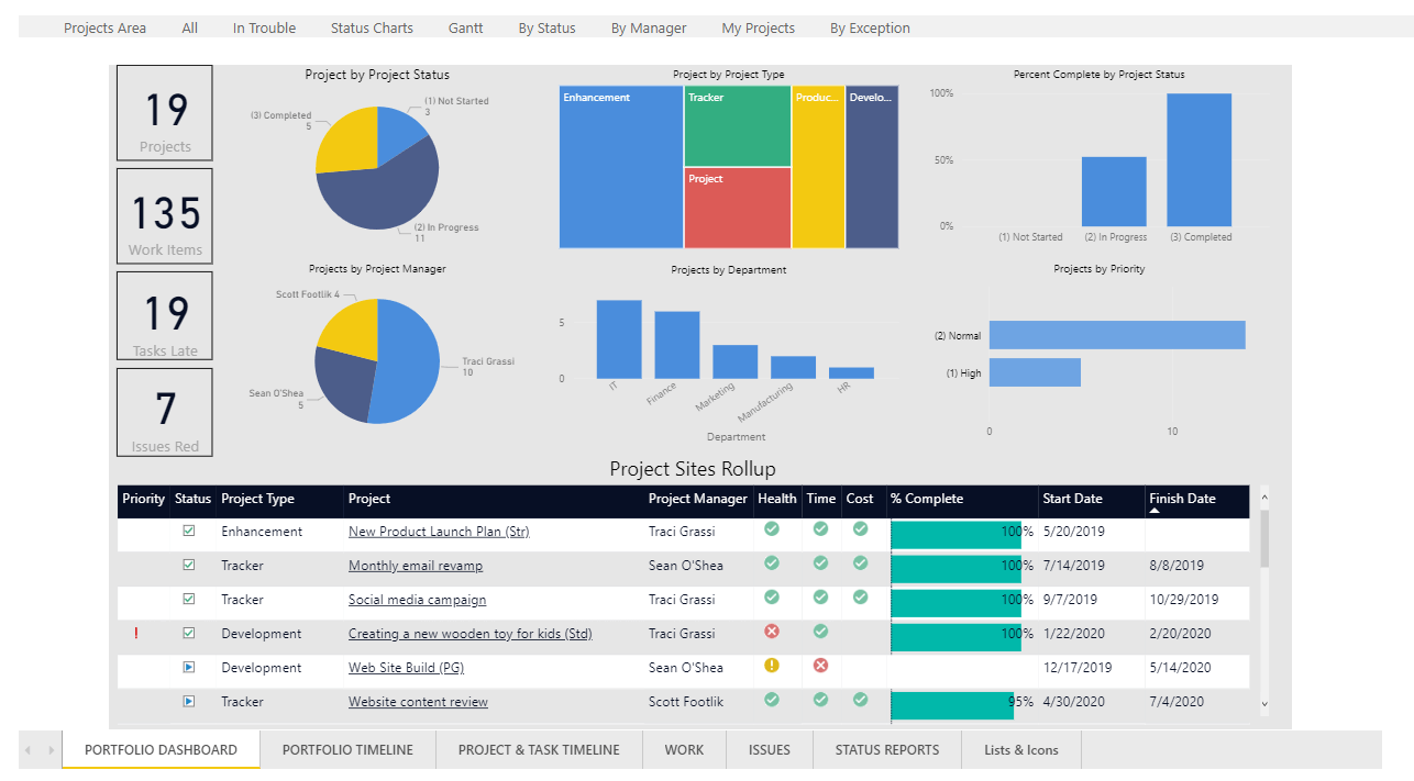 3 Portfolio Reporting Scenarios Your Senior Executives Will Love
