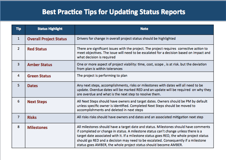Do You Know How To Create a Good Quality Successful Project Status Report?