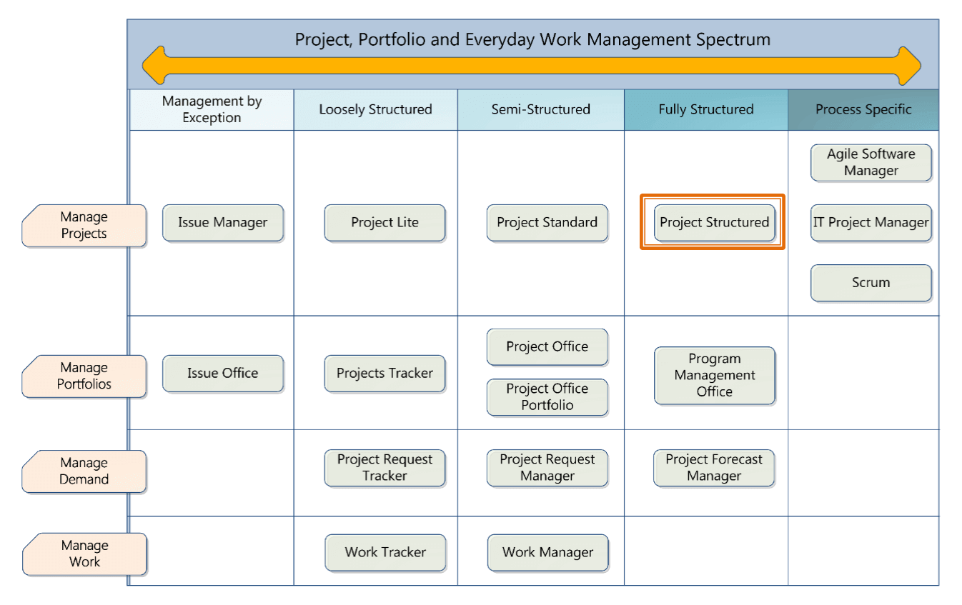 project post mortem example - Beyti Within Post Mortem Template Powerpoint project post mortem example - Beyti Within Post Mortem Template Powerpoint