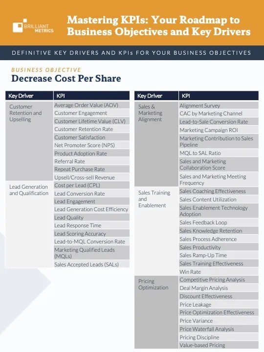 Mapping KPIs to Business Objectives A Guide for Marketers