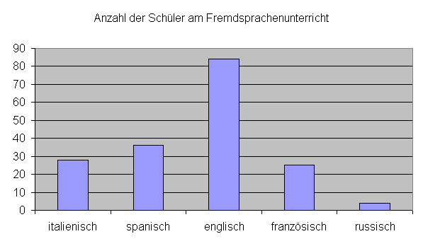 Mittelwert, Median und Modalwert • MatheBrinkmann