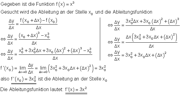Differentialquotient, Ableitung, Sekantensteigung • MatheBrinkmann