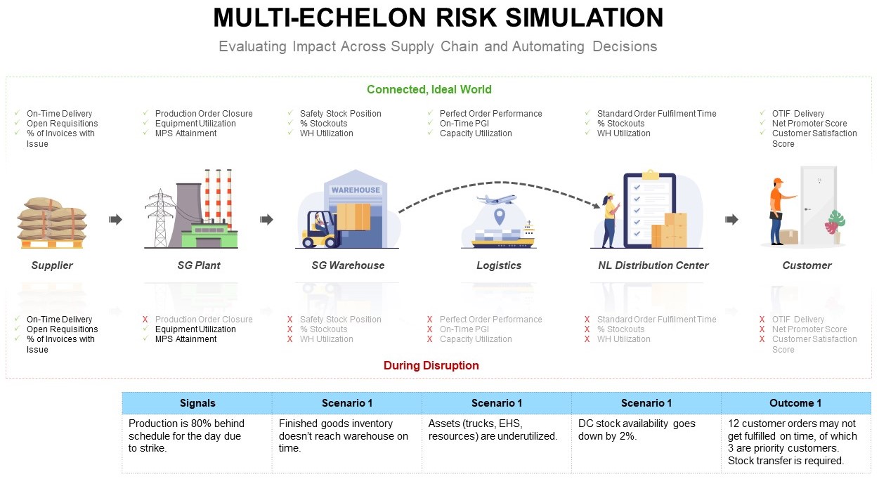 The Impact of Supply Chain Disruptions in the Auto Industry Bristlecone
