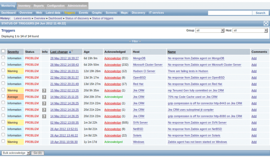 Server Health Monitoring Triggers Bristol Technology Group