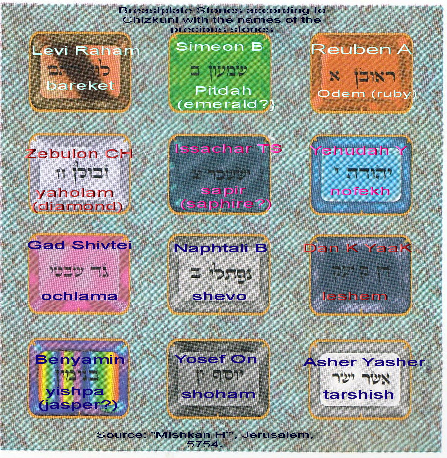 The Names "Yeshuron" and "Asher"