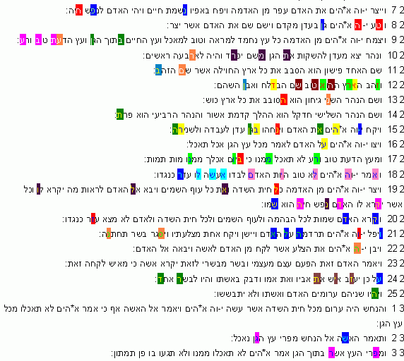 An Introduction to Bible Codes