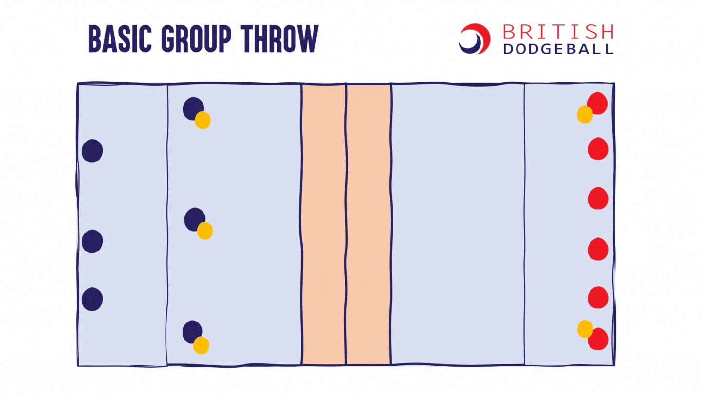 Level 2 Tactics British Dodgeball