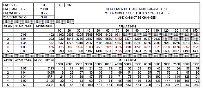 Tire Size To Gear Ratio Chart