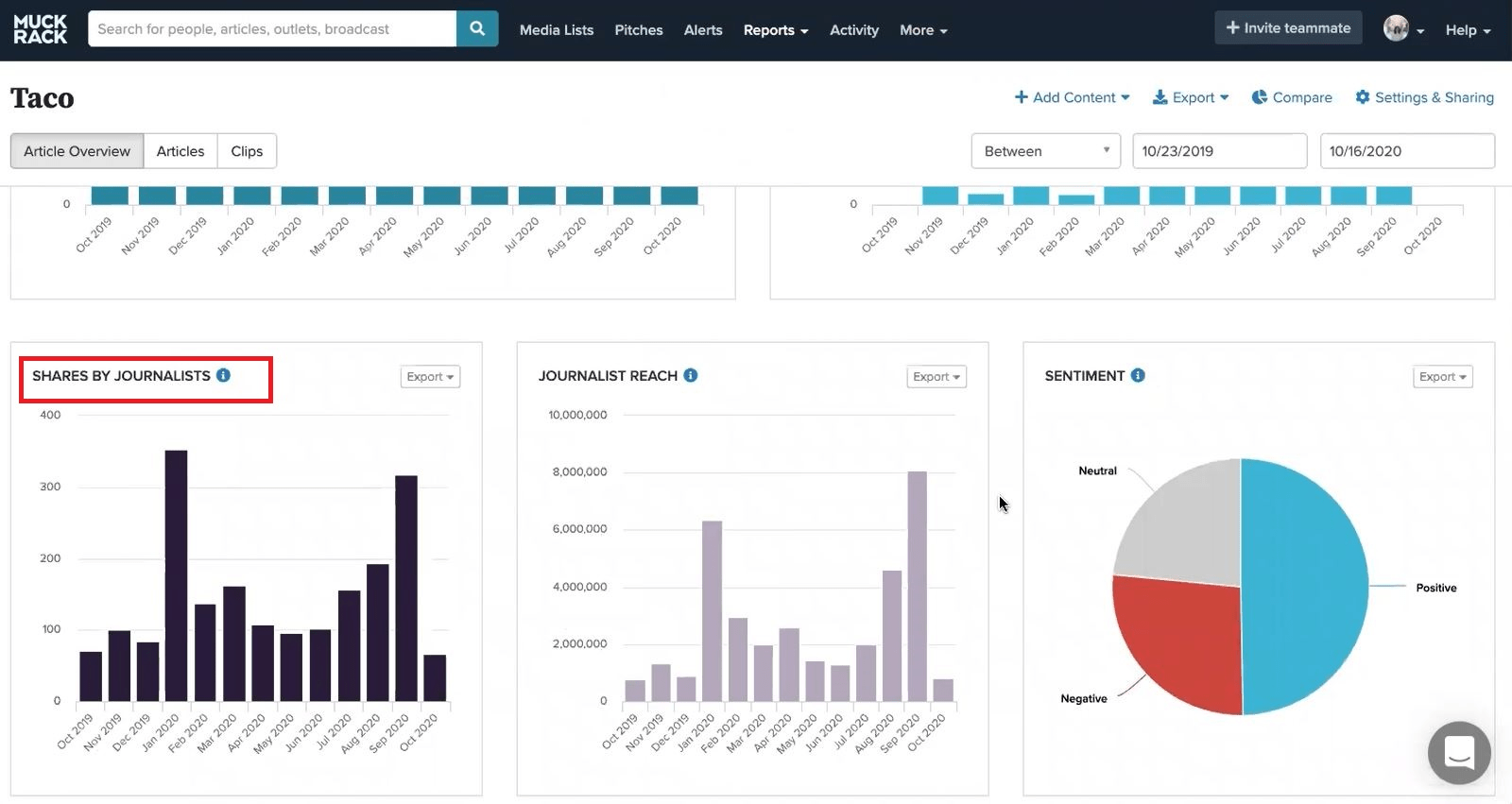Identifying the Top PR Media Monitoring Services, Tools & Software(03)