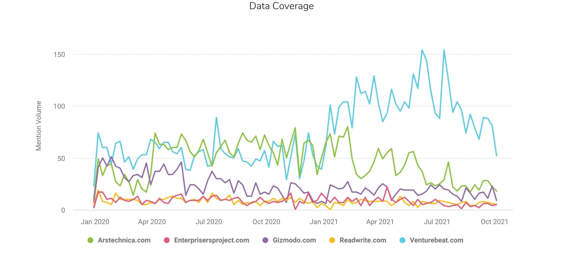 How to Identify the Most Topically Relevant News Media Outlets