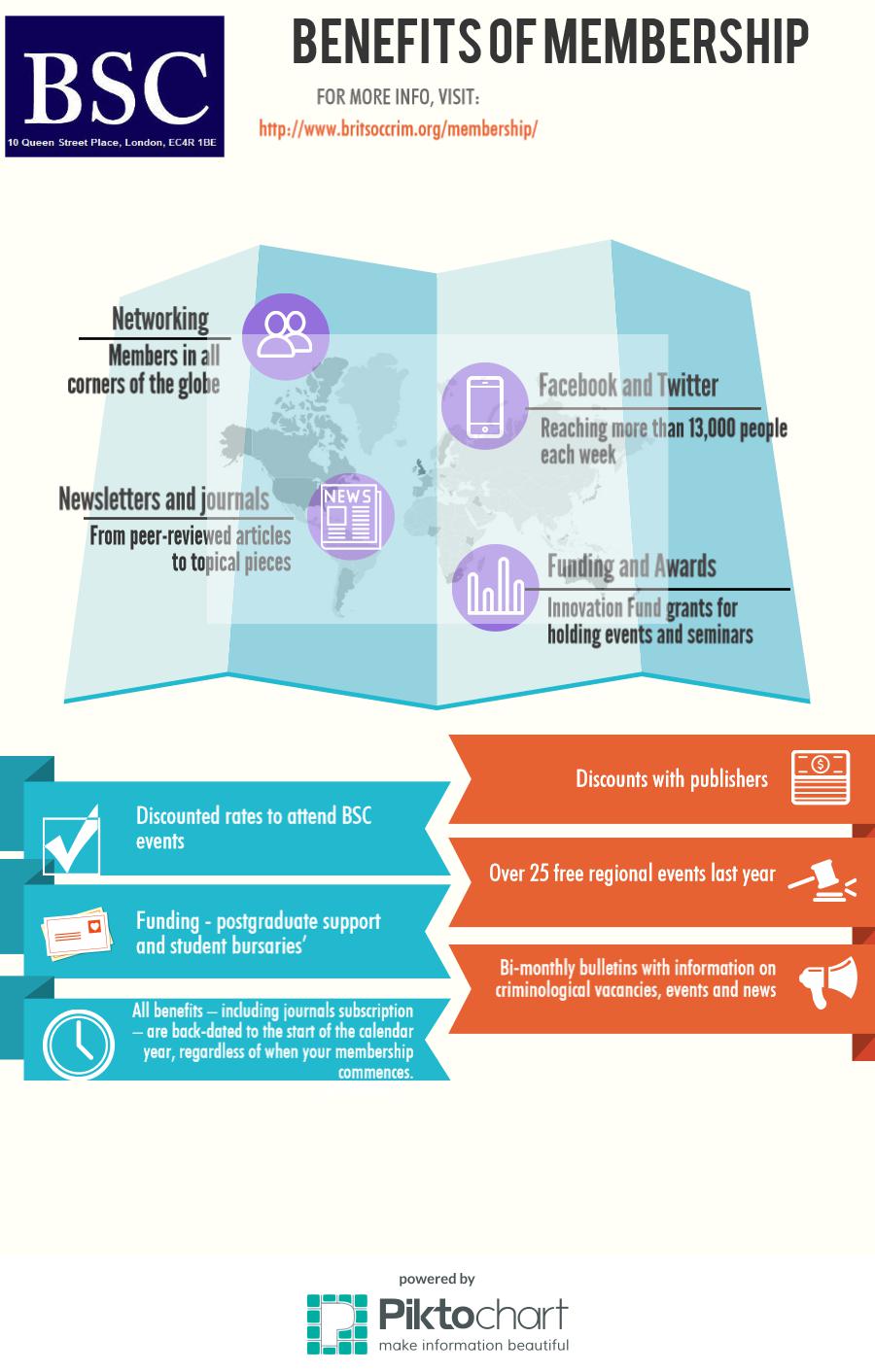 Member Benefits British Society of Criminology