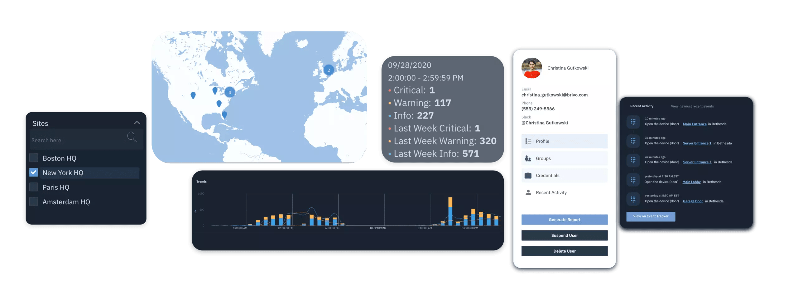 Access Control Systems Brivo