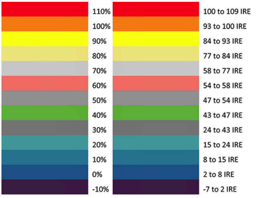 A Videographers Guide to False Color Broadcast Beat