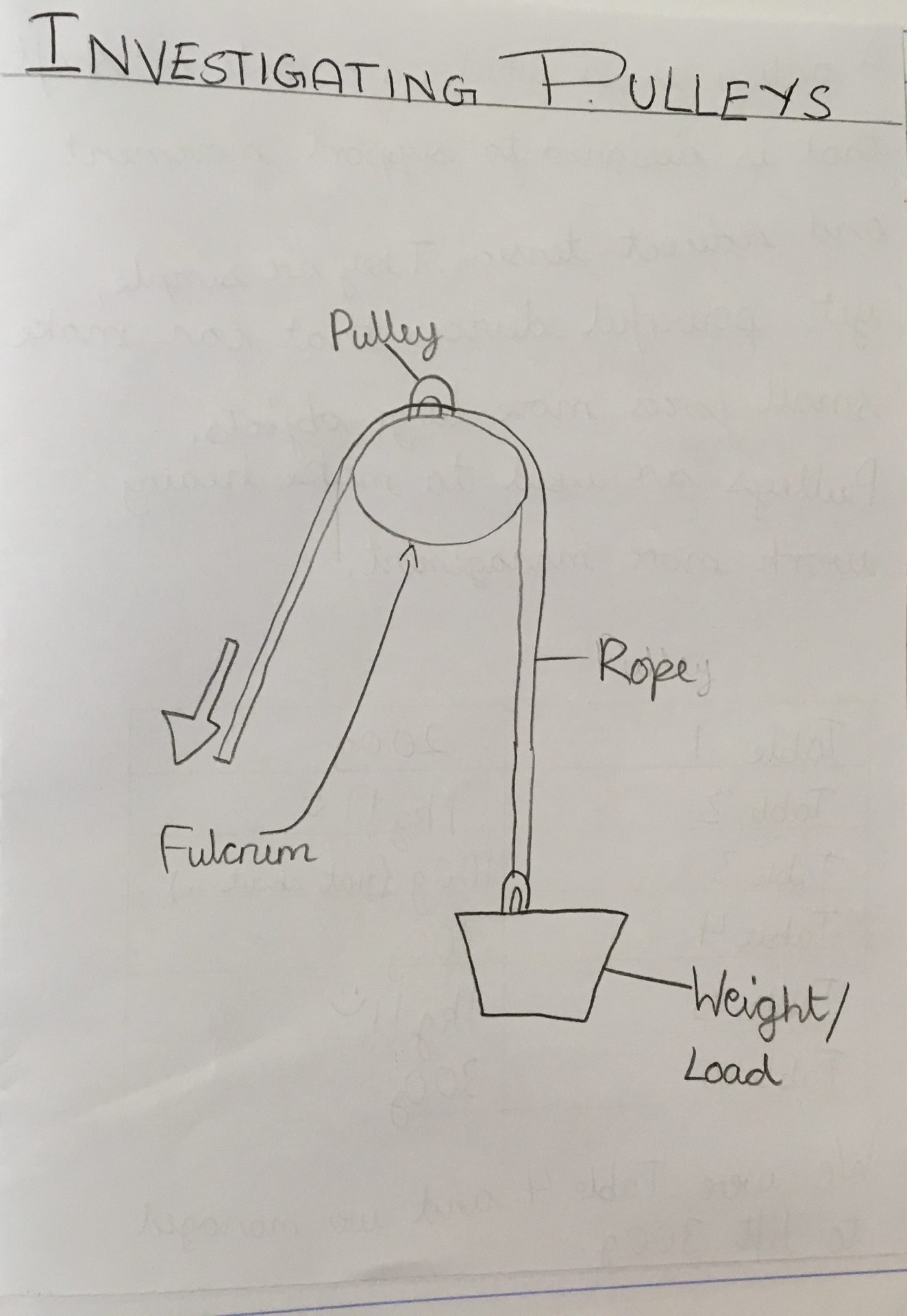 5 Red investigates pulleys and levers Broad Heath Primary School