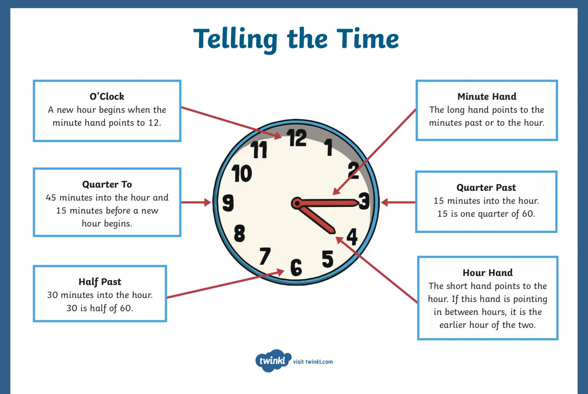 Y2 Learn About Time Broad Heath Primary School