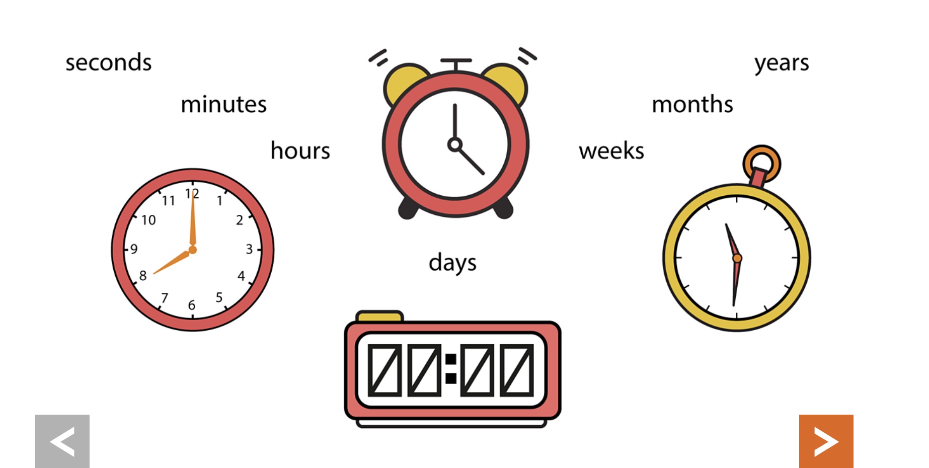 Y2 Learn About Time Broad Heath Primary School