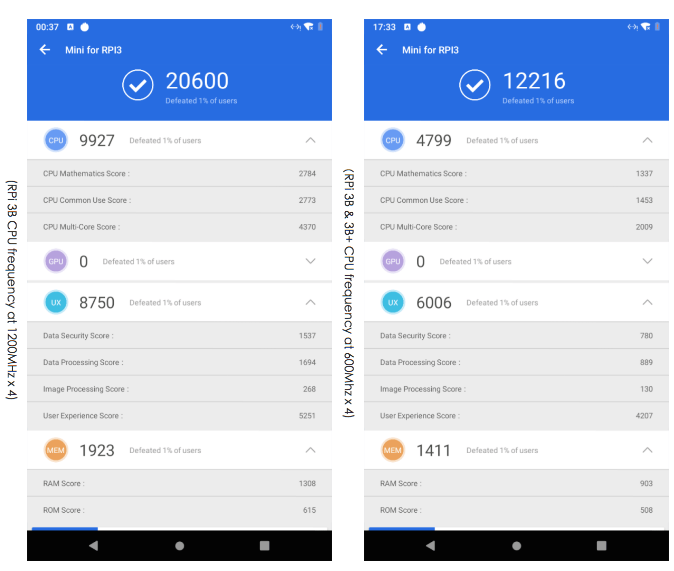 RPI Android 9 Pie on Raspberry Pi 3B & 3B+ 小伙伴们的智能之旅
