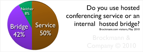 Audio Conference Bridges for Teleconferencing